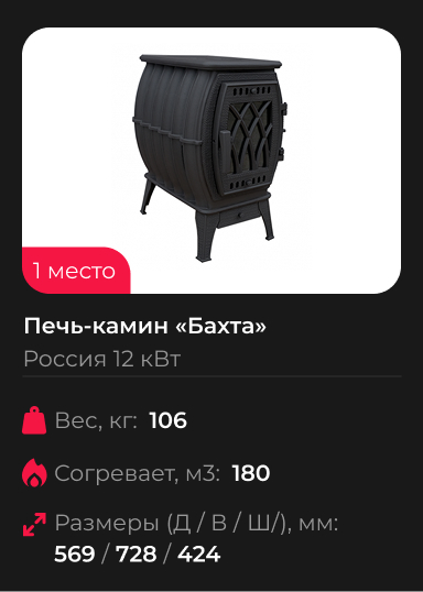 Печь-камин отопительно-варочная «Бахта» черный ПроМеталл