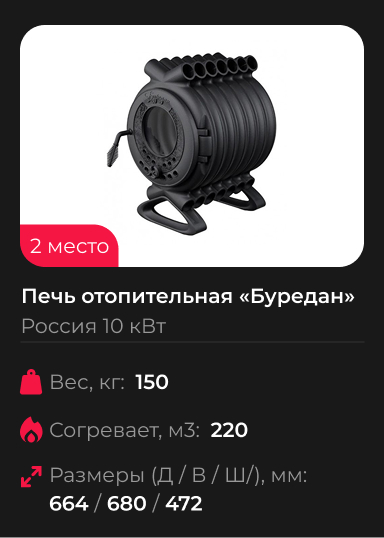 Печь отопительная «Буредан» ПроМеталл