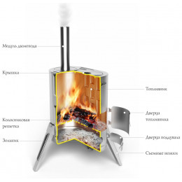 Дровяная отопительная портативная печь Дуплет-1 Inox TMF (Термофор)